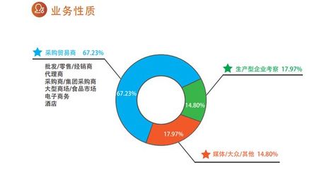 2020第14屆中國(山東)國際酒業(yè)博覽會暨互聯(lián)網(wǎng)數(shù)據(jù)服務(wù)創(chuàng)新大會邀請函