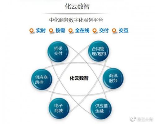 中化商務亮相“十四五”時期工程建設項目投融資研討會，探討數字化服務新機遇